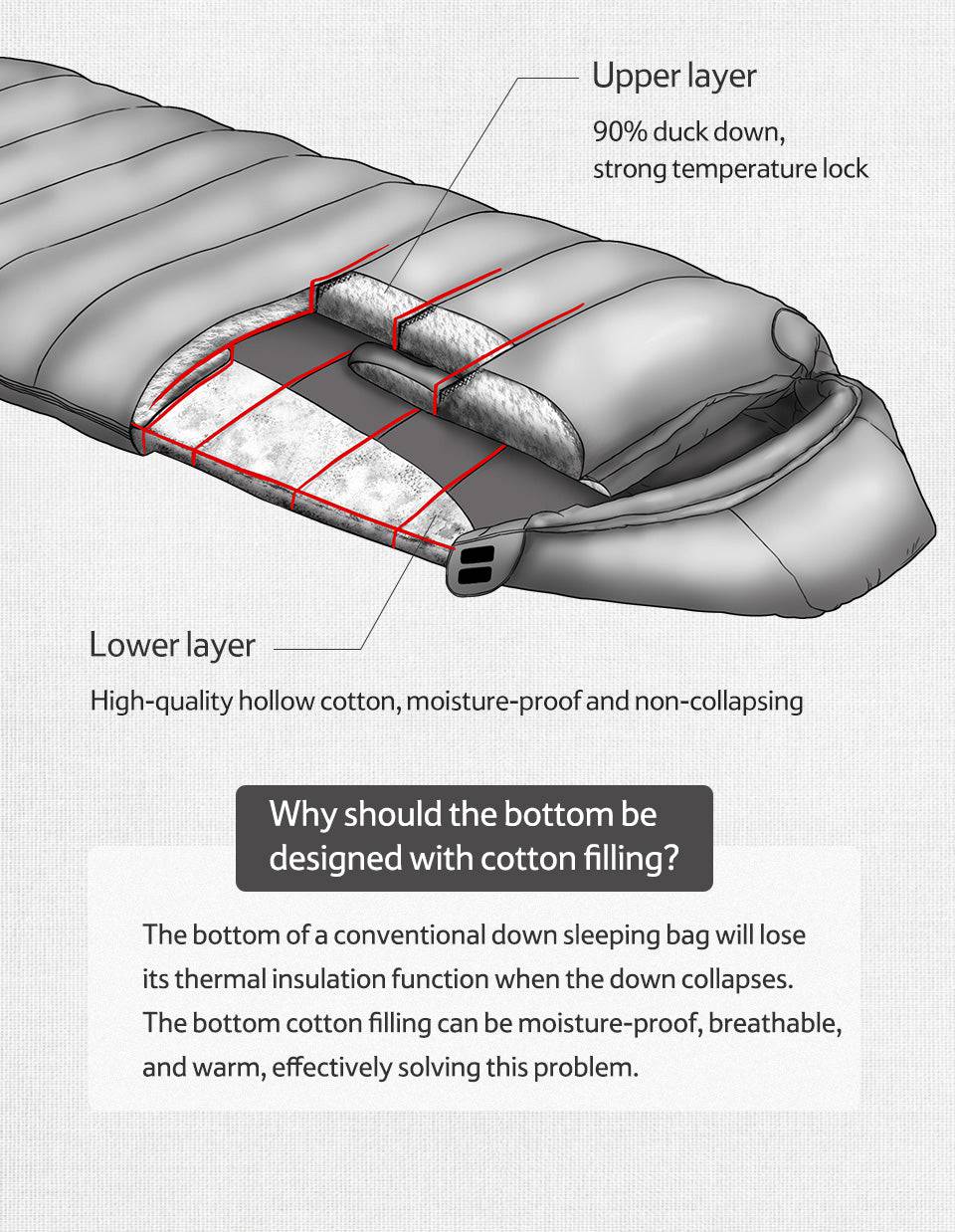 Naturehike "RDS” Cedar Down Sleeping Bag - Warm and Comfortable Outdoor Companion - HUNTING CASE