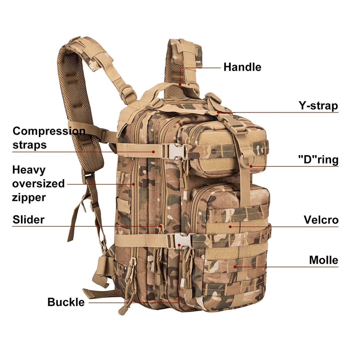 Top-rated Military Rucksacks with MOLLE System